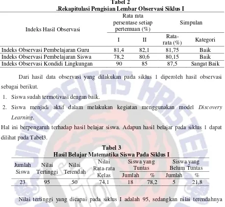 Tabel 2 .Rekapitulasi Pengisian Lembar Observasi Siklus I 