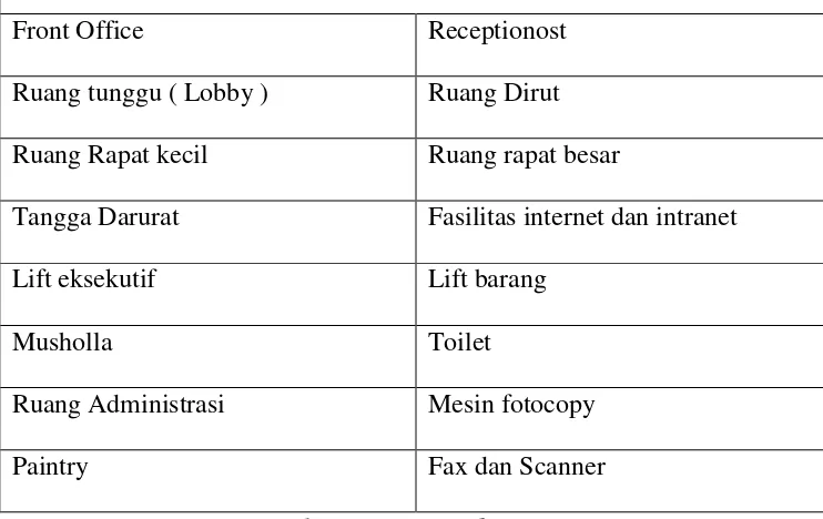 Tabel 3.1 