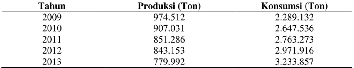 Tabel 1. Produksi dan Konsumsi Kedelai Dalam Negeri Tahun 2009-2013 