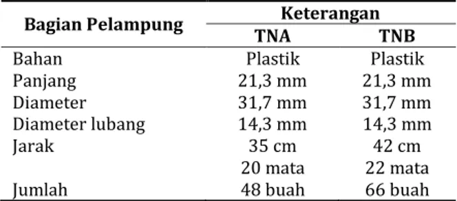 Tabel 3. Spesifikasi pemberat trammel net  