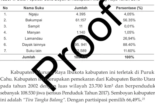 Tabel 1.  Data Populasi Suku Dayak di Kabupaten Murung Raya Tahun 2018