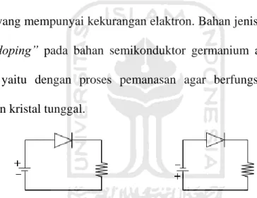 Gambar 2.3. Dioda dengan Panjar Maju dan Mundur 