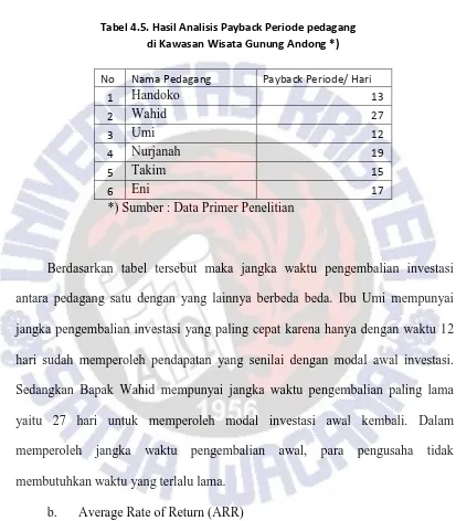 Tabel 4.5. Hasil Analisis Payback Periode pedagang 