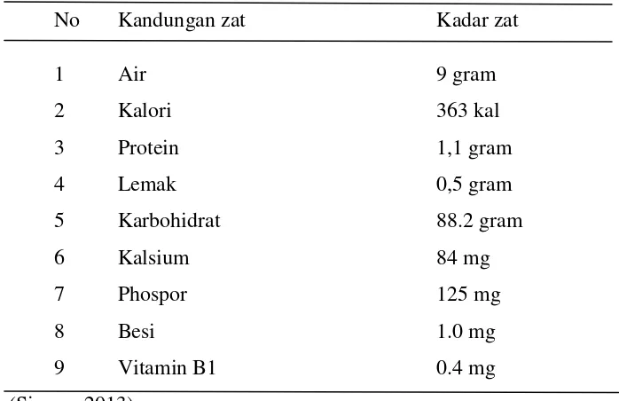 Table 2.2 Daftar komposisi nutrisi tepung tapioka 