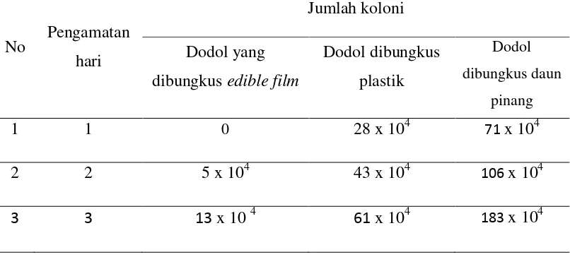 Tabel 4.4 Hasil pengukuran diameter zona hambat beberapa kultur bakteri 