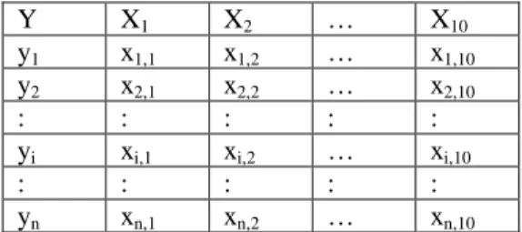 Tabel 3.5 Struktur Data 