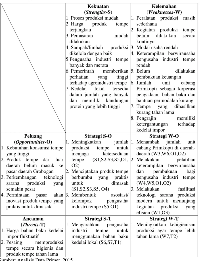 Tabel 3. Matriks SWOT Alternatif Strategi Pengembangan Industri Tempe di Kabupaten  Grobogan 