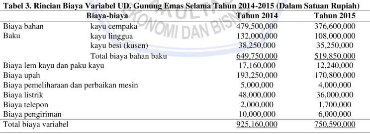 Analisis Cost-volume-profit Untuk Perencanaan Laba Pada Ud. Gunung Emas ...