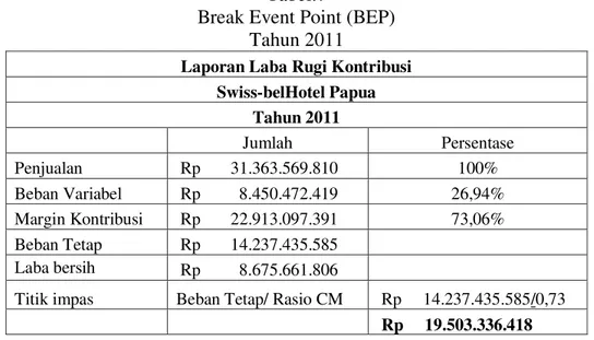 Tabel  6,  menunjukkan  bahwa  dari  hasil  perhitungan  diatas  diketahui  BEP  dalam  rupiah  sebesar  Rp