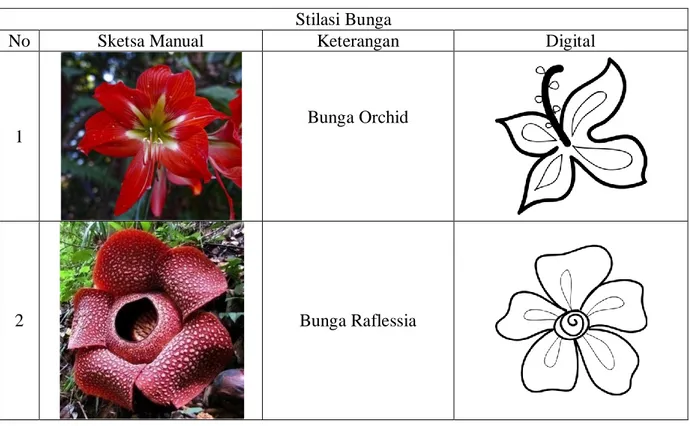 Tabel 1. Stilasi Bunga  (Sumber: Penulis, 2018) 