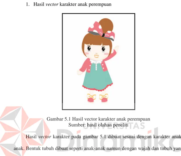 Gambar 5.1 Hasil vector karakter anak perempuan  Sumber: hasil olahan peneliti 