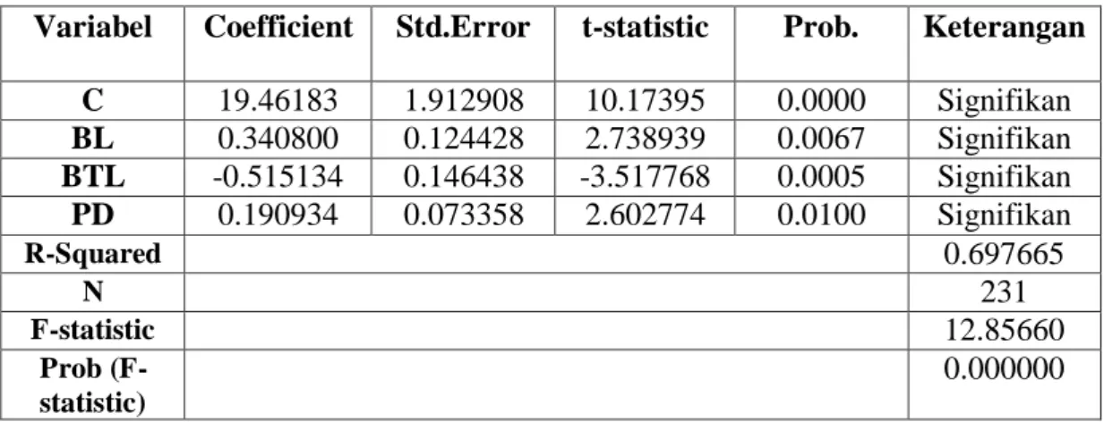 Tabel  4.3  dibawah  ini,  dengan  menggunakan  pendekatan  Fixed  Effect  Model  (FEM) diperoleh hasil persamaan : 