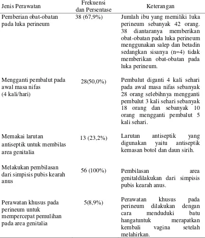 Tabel 5.2. Praktik Perawatan Perineum Ibu Postpartum di Wilayah Kerja 