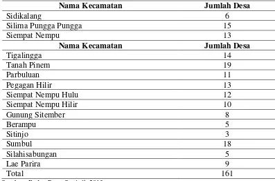 Tabel. 4.2. Jumlah Desa Menurut Kecamatan di Kabupaten Dairi 