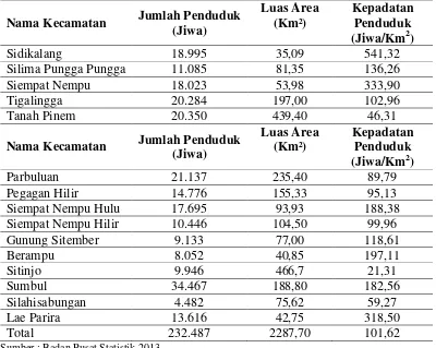 Tabel. 4.3. Kepadatan Penduduk berdasarkan Kecamatan di Kabupaten                     Dairi Tahun 2013 
