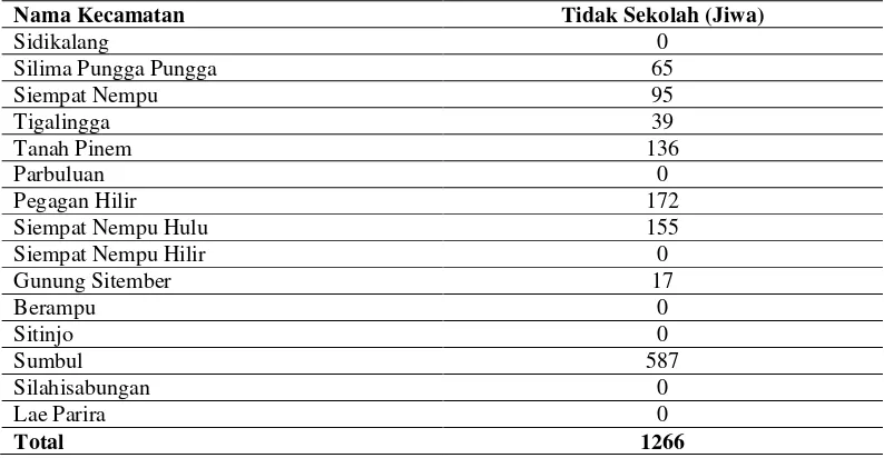 Tabel. 4.4. Jumlah Penduduk Usia 7-12 tahun Menurut Status Pendidikan                    dan Kecamatan Tahun 2013 