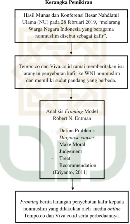 Gambar 6  Kerangka Pemikiran 