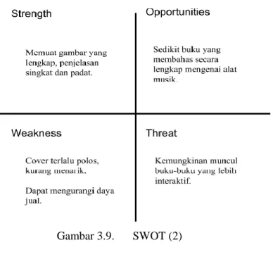 Gambar 3.9.  SWOT (2) 