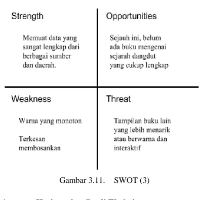 Gambar 3.11.  SWOT (3)   3.1.4.1.   Kesimpulan Studi Eksisting  