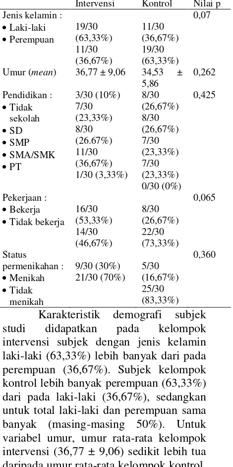 Tabel 1 Karakteristik Demografi Subyek Studi 