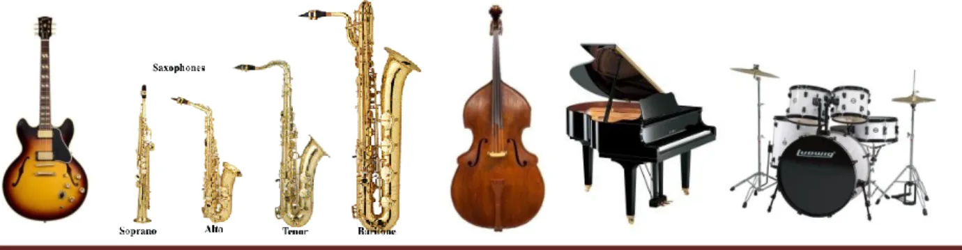 Gambar 4. Instrument musik jazz. Gitar, saxophone, contra bass, piano, drum 