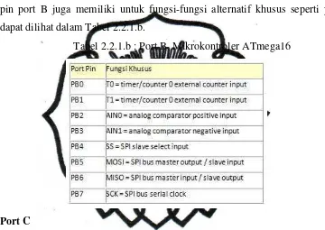 Tabel 2.2.1.b : Port B  Mikrokontroler ATmega16 