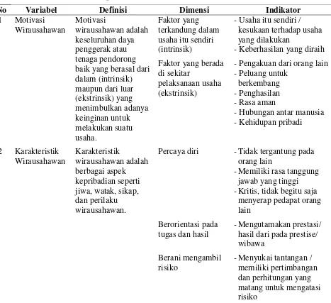 Tabel 3.1 : Operasionalisasi Variabel Variabel Penelitian 