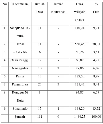 Tabel 1. Luas Daratan menurut Kecamatan 