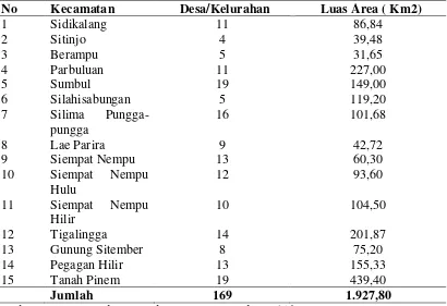 Tabel 4.2. Jumlah Penduduk Per Kecamatan Tahun 2012 