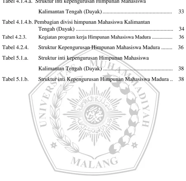 Tabel 4.1.3.   Kegiatan Program Kerja Himpuna Mahasiswa  