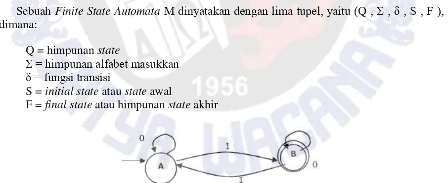 Gambar 1 Contoh State Diagram Finite State Automata [5] 