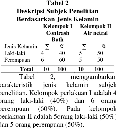 Tabel 2 Deskripsi Subjek Penelitian 