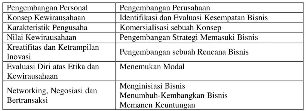 Tabel I. Tujuan Pengembangan Personal dan Perusahaan 
