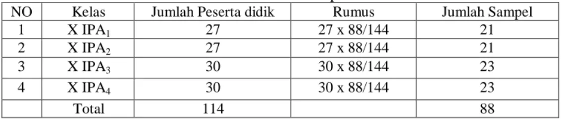 Tabel 2. Sampel 