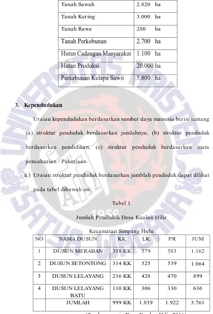 Tabel 1 Jumlah Penduduk Desa Kualan Hilir 