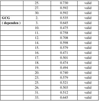 Tabel 3.4 Hasil Pengujian Reliabilitas 