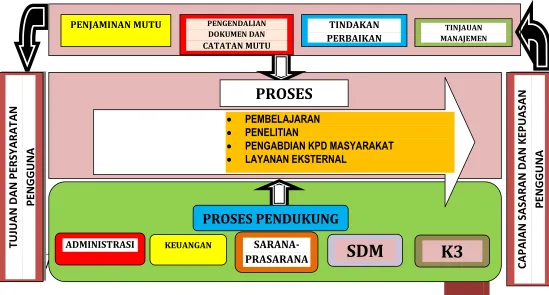 PENJAMINAN MUTU PENGENDALIAN DOKUMEN DANGambar 2  