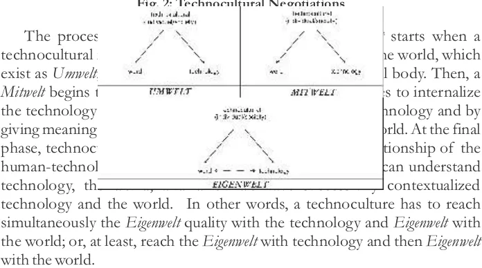Fig. 2: Technocultural Negotiations