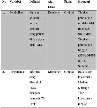 Tabel 3. Definisi Operasional