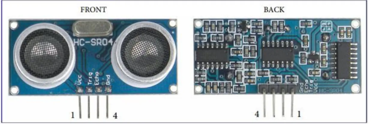 Gambar 2.6 Sensor HC-SR04 
