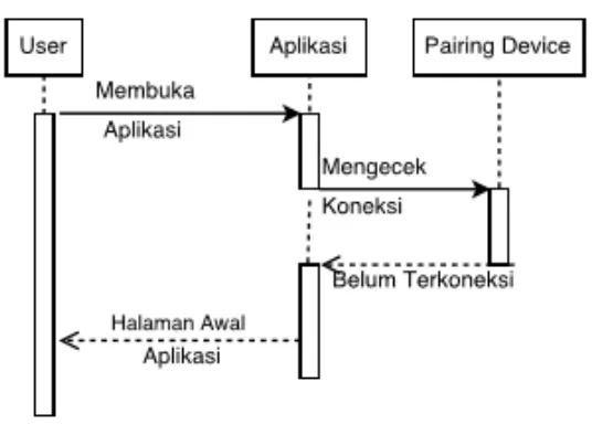 Gambar 3.3 Sequence Diagram Proses Pairing Device 