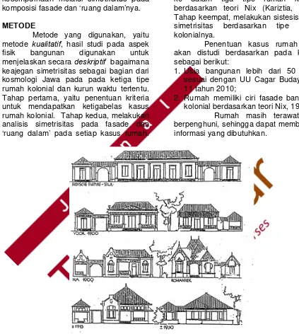 Gambar 2 Tipologi bangunan kolonial di Indonesia. 