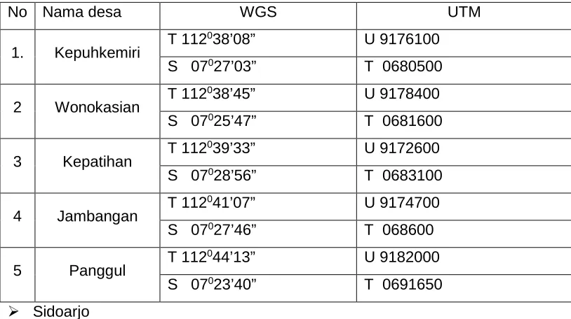 Table 1 Koordinat Sidoarjo 