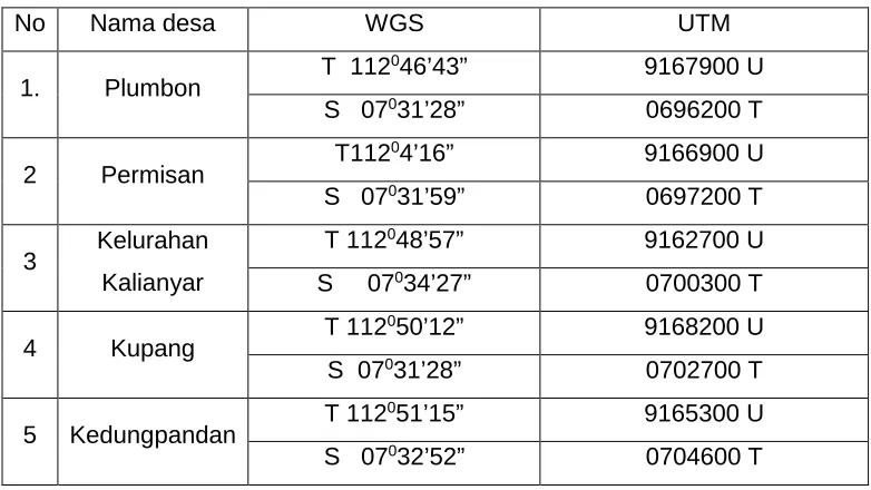 Table 2 Koordinat Sidoarjo 