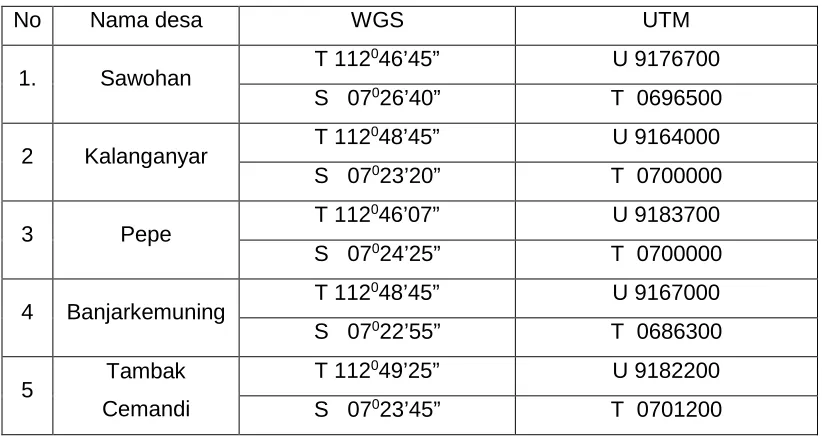 Table 3 Koordinat Sedati  