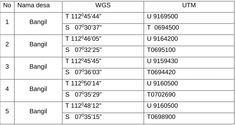 Table 5 Kordinat bangil 