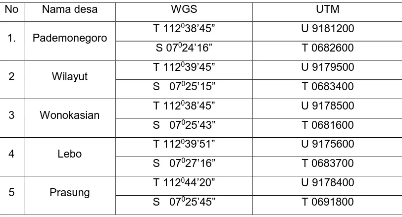 Table 7 Koordinat Sidoarjo 