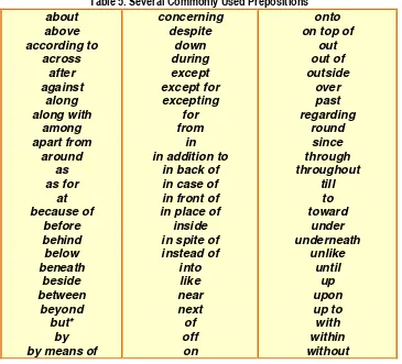 Table 4. Examples of Adverb Usage in Sentences 