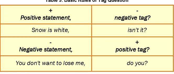 Table 9. Basic Rules of Tag Question 