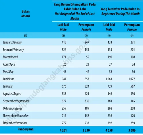 table 3.2.4    jumlah Pencari kerja Per Bulan Menurut jenis kelamin di kabupaten Pandeglang, 2020